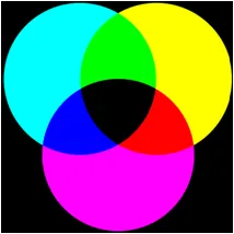 CMYK Colorspace