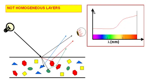 Glaze reflectance measurement