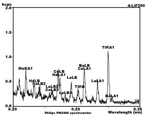 Sample chart from XRF machine