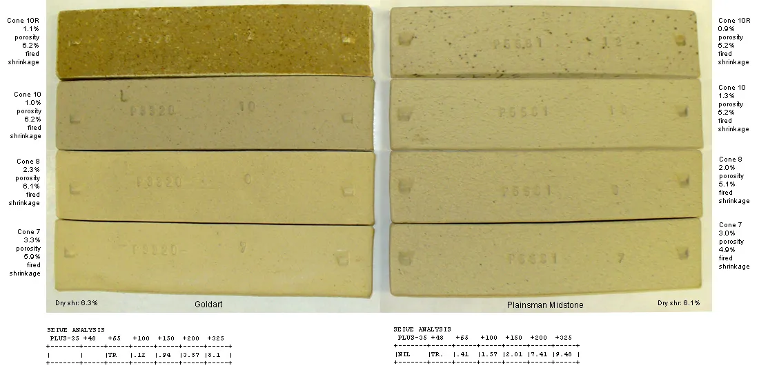 Goldart fired bars