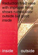Copper can produce bright red glazes in correct reduction firing