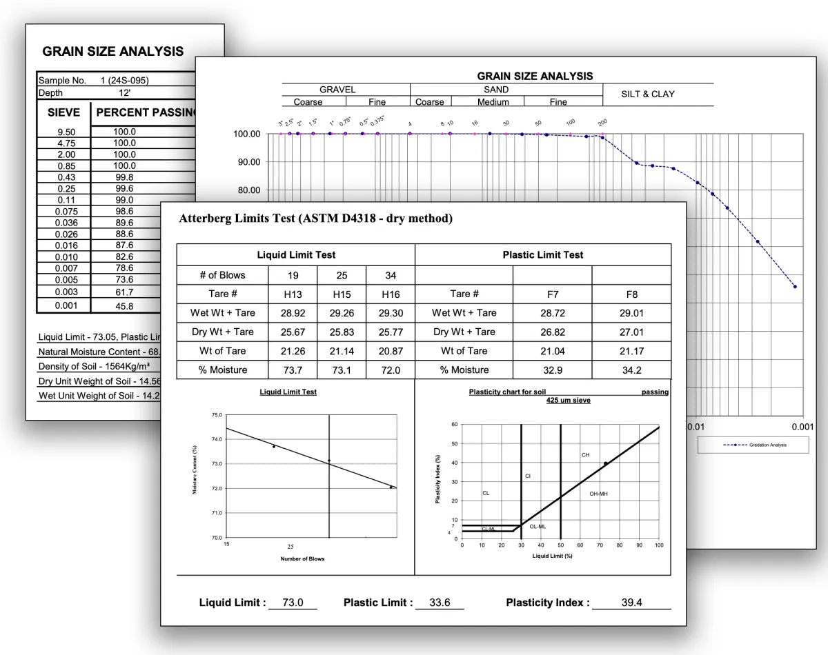 Soil test not for clay