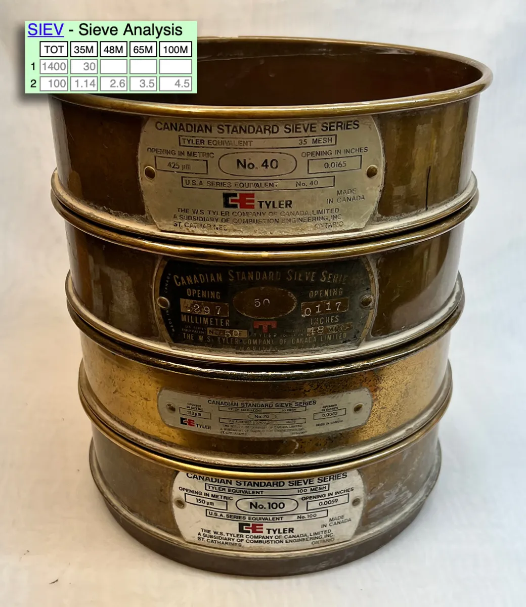 Four sieves