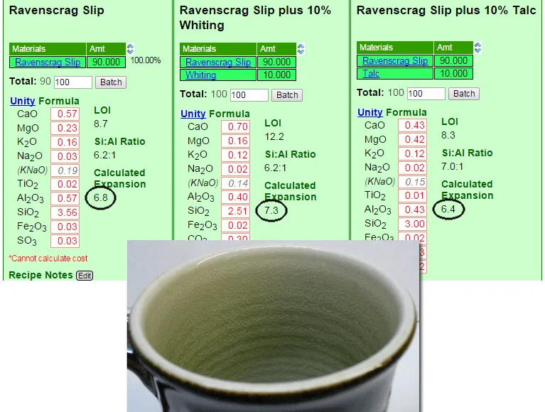 Glaze chemistry explains the crazing