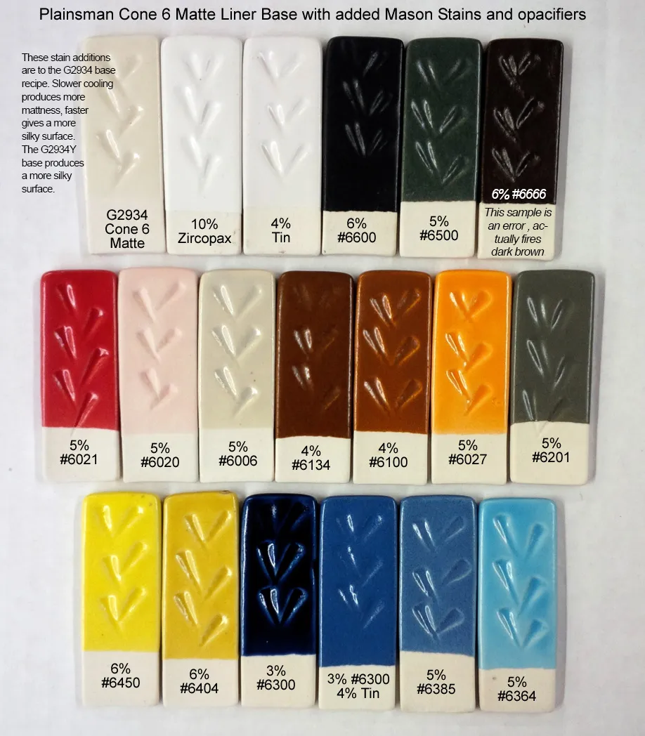 Glazed porcelain tiles
