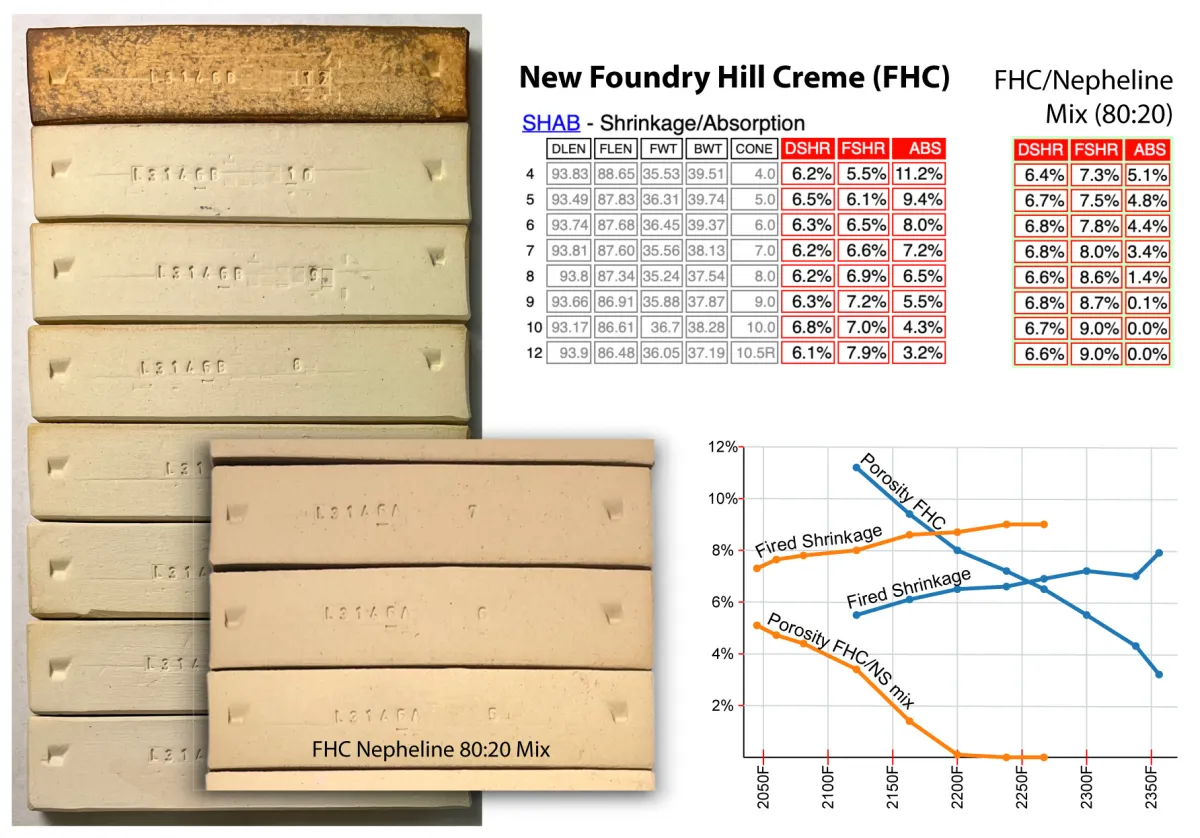 Fired bars of foundry hill creme clay