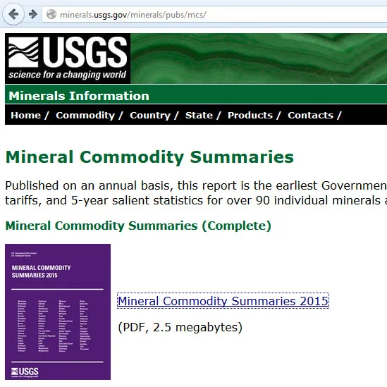 USGS Mineral Commodity Report