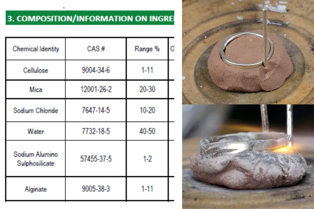 What is Hold-it clay (for holding jewelry components in place for soldering)?