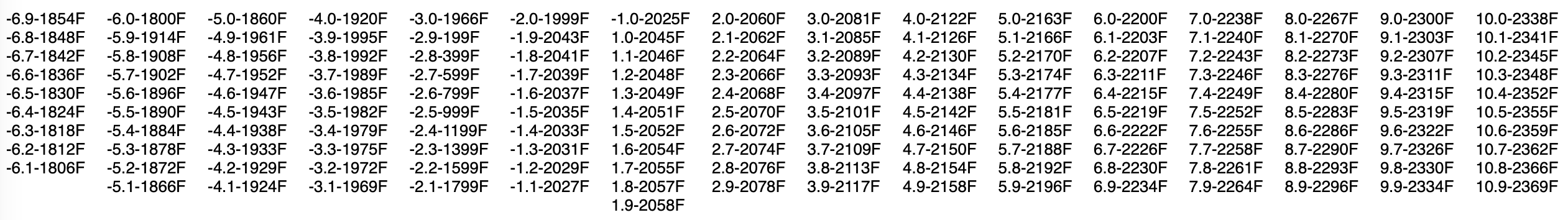 Cone-to-Temperature Chart - Plainsman Clays
