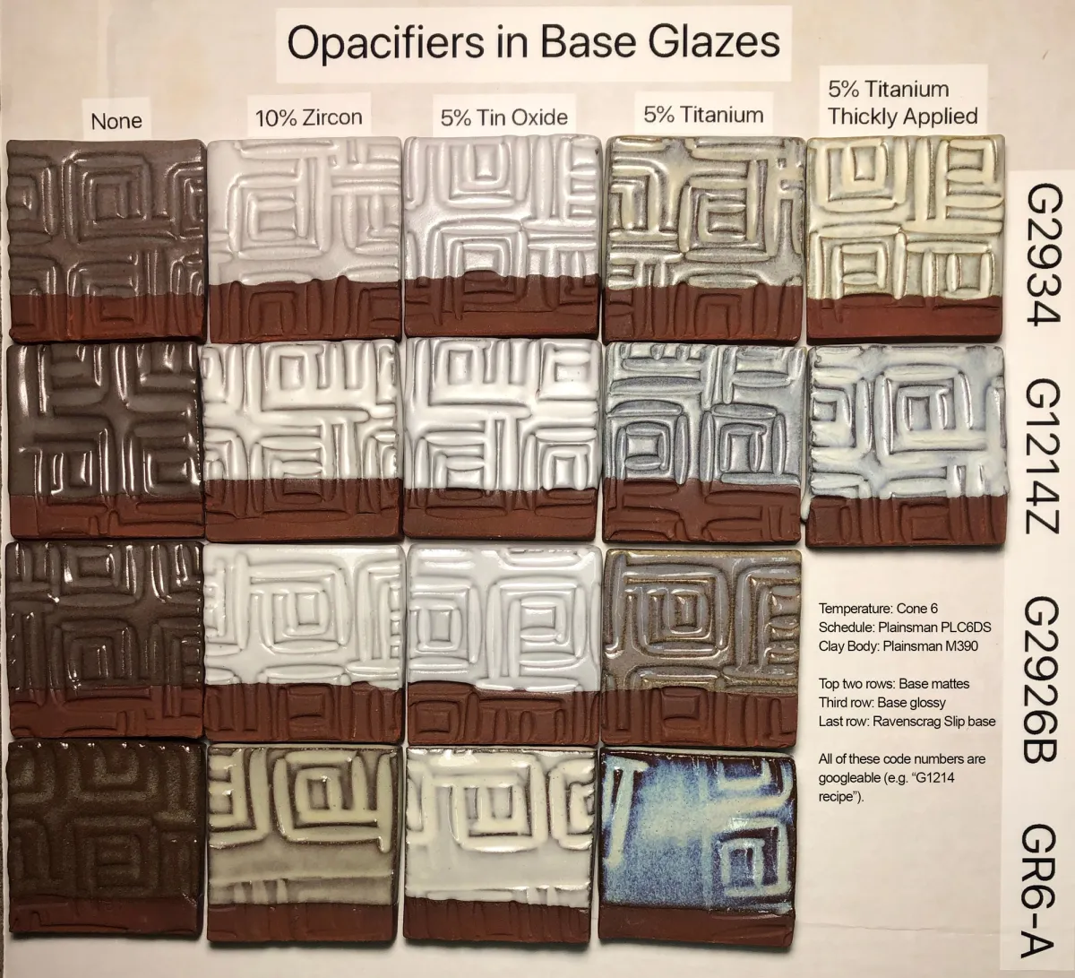 A grid of fired glaze test samples showing opacifiers perform in four glazes